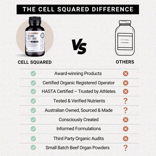 Cell Squared Organic Beef Liver capsules