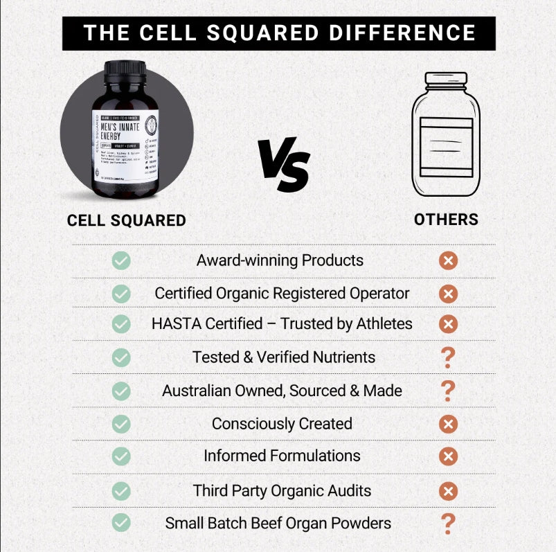 Men’s Innate Energy Beef Organ Multi