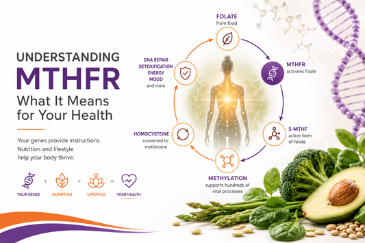 Why the results of the MTHFR gene test snips matter.