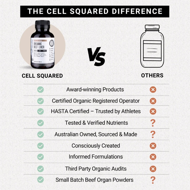 Cell Squared Organic Beef Liver capsules