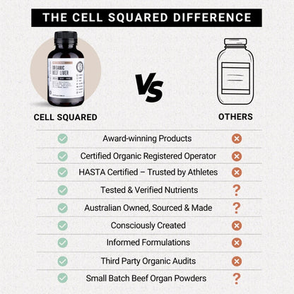 Cell Squared Organic Beef Liver capsules