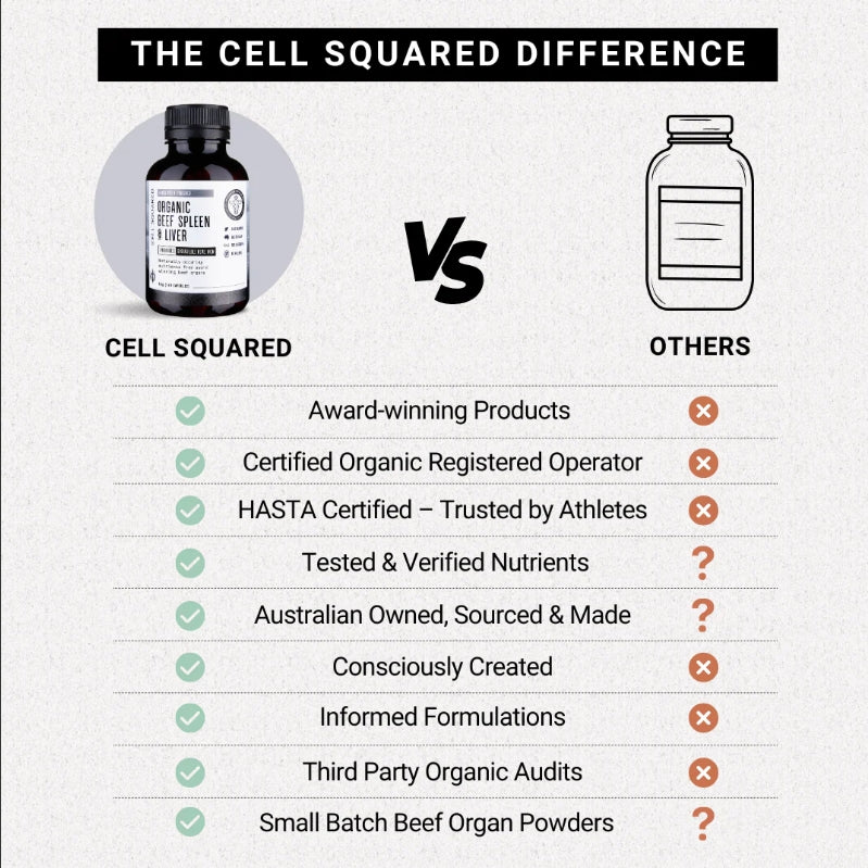 Cell Squared Organic Beef Spleen & Liver capsules