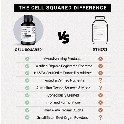 Cell Squared Organic Beef Spleen & Liver capsules