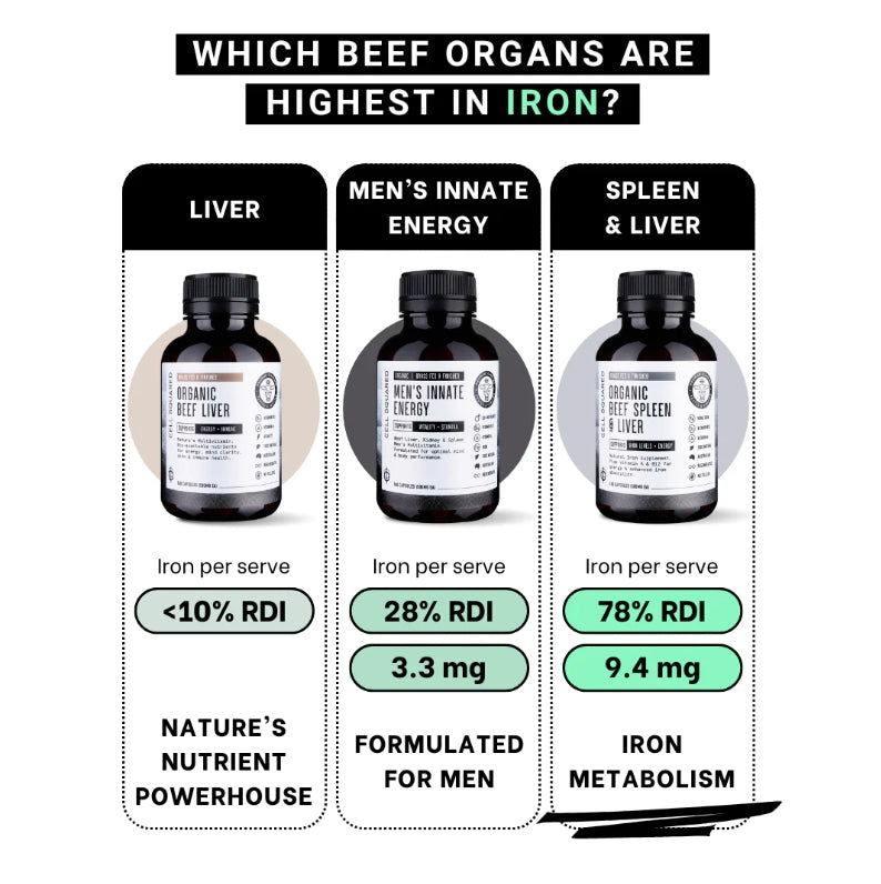 Cell Squared Organic Beef Spleen & Liver capsules