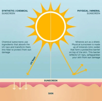 WOTNOT 30 SPF Natural Baby Sunscreen