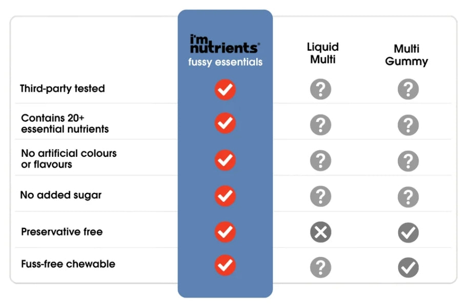 i'm nutrients fussy essentials Strawberry flavor