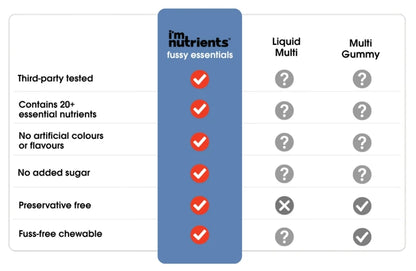 i'm nutrients fussy essentials Strawberry flavor